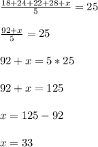 \frac{18+24+22+28+x}{5}=25\\\\\frac{92+x}{5}=25\\\\92+x=5*25\\\\92+x=125\\\\x=125-92\\\\x=33
