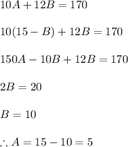10A+12B=170\\\\10(15-B)+12B=170\\\\150A-10B+12B=170\\\\2B=20\\\\B=10\\\\\therefore A=15-10=5