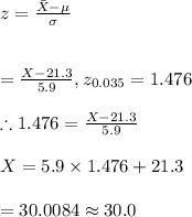 z=\frac{\bar X-\mu}{\sigma}\\\\\\=\frac{X-21.3}{5.9}, z_{0.035}=1.476\\\\\therefore 1.476=\frac{X-21.3}{5.9}\\\\X=5.9\times 1.476+21.3\\\\=30.0084\approx30.0