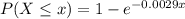 P(X \leq x) = 1 - e^{-0.0029x}