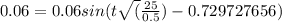 0.06 = 0.06 sin (t\sqrt(\frac{25}{0.5}) - 0.729727656)
