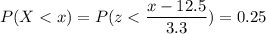 P( X < x) = P( z < \displaystyle\frac{x - 12.5}{3.3})=0.25