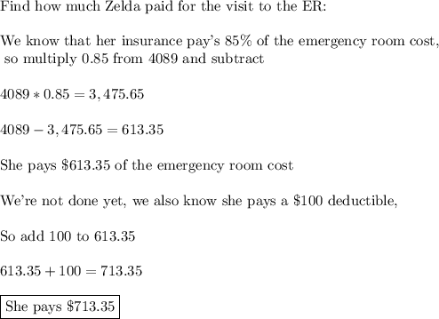 \text{Find how much Zelda paid for the visit to the ER:}\\\\\text{We know that her insurance pay's 85\% of the emergency room cost,}\\\text{ so multiply 0.85 from 4089 and subtract}\\\\4089*0.85=3,475.65\\\\4089-3,475.65=613.35\\\\\text{She pays \$613.35 of the emergency room cost}\\\\\text{We're not done yet, we also know she pays a \$100 deductible,}\\\\\text{So add 100 to 613.35}\\\\613.35+100 = 713.35\\\\\boxed{\text{She pays \$713.35}}