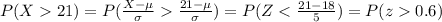 P(X21)=P(\frac{X-\mu}{\sigma}\frac{21-\mu}{\sigma})=P(Z0.6)