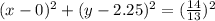 (x-0)^{2}+(y-2.25)^{2} = (\frac{14}{13})^2