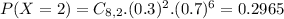 P(X = 2) = C_{8,2}.(0.3)^{2}.(0.7)^{6} = 0.2965