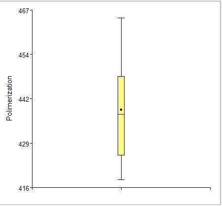 The article Measuring and Understanding the Aging of Kraft Insulating Paper in Power Transformers