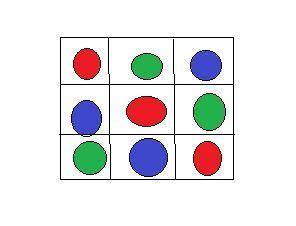 In how many ways can $3$ identical red balls, $3$ identical green balls, and $3$ identical blue ball