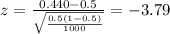 z=\frac{0.440 -0.5}{\sqrt{\frac{0.5(1-0.5)}{1000}}}=-3.79