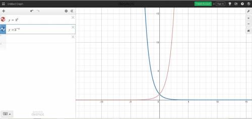 How does the graph y=3^x compare to the graph y=3^-x