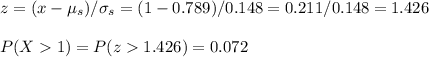 z=(x-\mu_s)/\sigma_s=(1-0.789)/0.148=0.211/0.148=1.426\\\\P(X1)=P(z1.426)=0.072