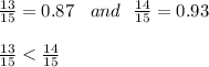 \frac{13}{15}  = 0.87 \:  \:  \:  \: and \:  \:  \:  \frac{14}{15}  = 0.93 \\  \\  \frac{13}{15}  <  \frac{14}{15}