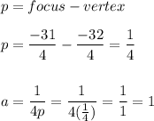 p=focus-vertex\\\\p=\dfrac{-31}{4}-\dfrac{-32}{4}=\dfrac{1}{4}\\\\\\a=\dfrac{1}{4p}=\dfrac{1}{4(\frac{1}{4})}=\dfrac{1}{1}=1