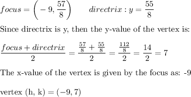 focus = \bigg(-9,\dfrac{57}{8}\bigg)\qquad directrix: y=\dfrac{55}{8}\\\\\text{Since directrix is y, then the y-value of the vertex is:}\\\\\dfrac{focus+directrix}{2}=\dfrac{\frac{57}{8}+\frac{55}{8}}{2}=\dfrac{\frac{112}{8}}{2}=\dfrac{14}{2}=7\\\\\text{The x-value of the vertex is given by the focus as: -9}\\\\\text{vertex (h, k)}=(-9,7)
