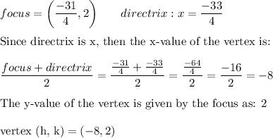 focus = \bigg(\dfrac{-31}{4},2\bigg)\qquad directrix: x=\dfrac{-33}{4}\\\\\text{Since directrix is x, then the x-value of the vertex is:}\\\\\dfrac{focus+directrix}{2}=\dfrac{\frac{-31}{4}+\frac{-33}{4}}{2}=\dfrac{\frac{-64}{4}}{2}=\dfrac{-16}{2}=-8\\\\\text{The y-value of the vertex is given by the focus as: 2}\\\\\text{vertex (h, k)}=(-8,2)