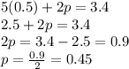 5(0.5)+2p = 3.4\\2.5 +2p = 3.4\\2p=3.4-2.5=0.9\\p=\frac{0.9}{2}=0.45