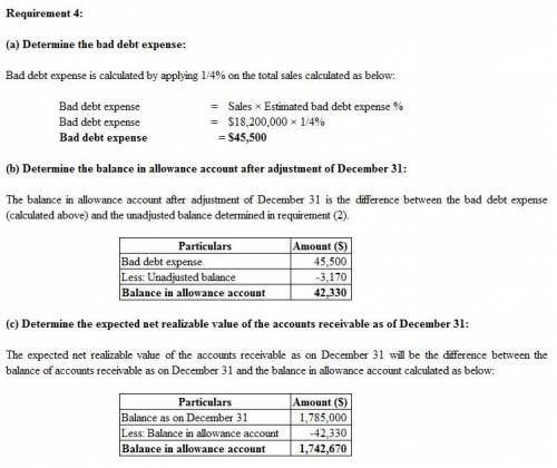 The following transactions were completed by The Irvine Company during the current fiscal year ended