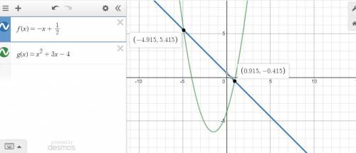 Based on the graph, what is one solution of the equation f(x) = g(x)? graph of function f of x equal