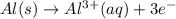 Al(s)\rightarrow Al^{3+}(aq)+3e^-