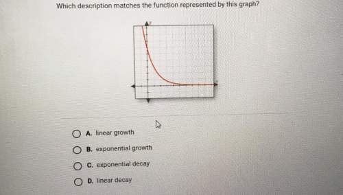 Which description matches the function represented by this graph