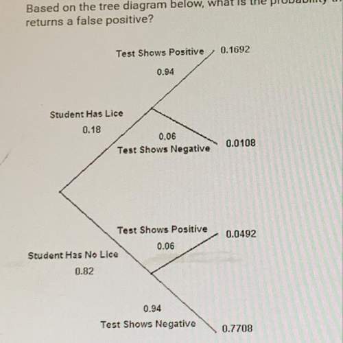 Based on the tree diagram below what is the probability that the test for lice returns a false posit
