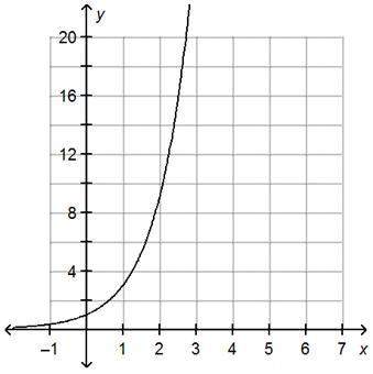 what are the domain and range of the function on the graph?  a: the domain inclu