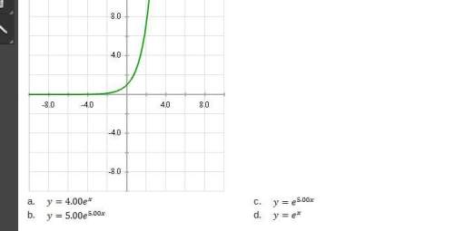 Asap! will rate brainliestwhat is the equation of the exponential function graphe
