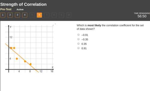 Which is most likely the correlation coefficient for the set of data shown?  –0.91