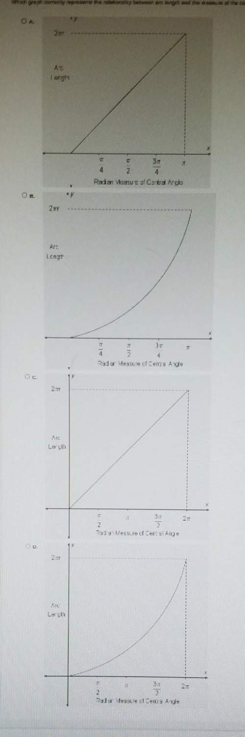 Which graph correctly represent the relationship between arc length and the measure of the correspon