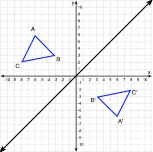 Are the two figures congruent?  no, because all of the corresponding sides a