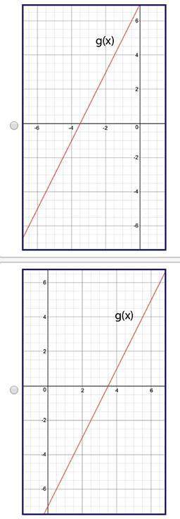 Graph g(x), where f(x) = 2x − 5 and g(x) = f(x + 1).