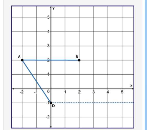 Figure abcd is a parallelogram. if point c lies on the line y = −1, what is the x-value of point c?