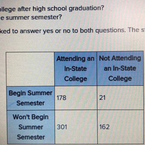 Before they graduate from great lakes high school, all 12th grade students fill out a survey about t