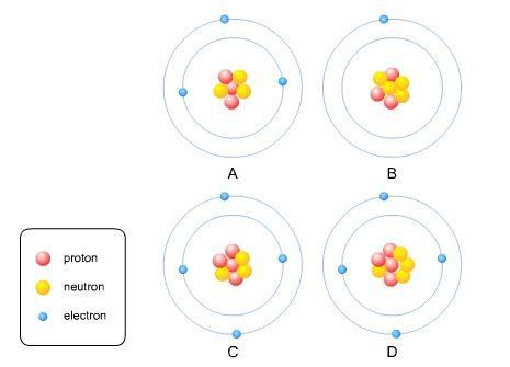 which statement is true about the four atoms shown in figures a, b, c, and
