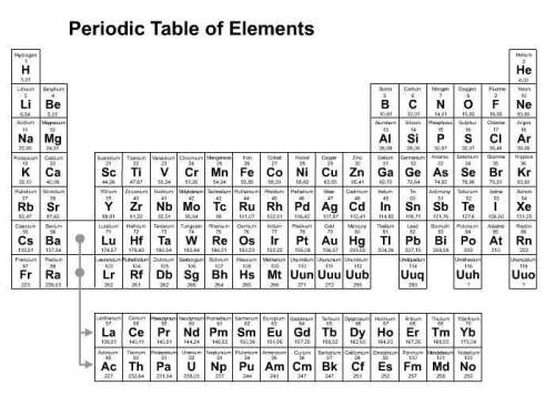 where are nonmetals located in the periodic table?