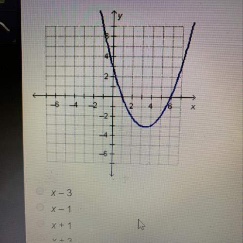 What must be a factor of the polynomial function f(x) graft on the coordinate plane below