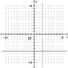 Which is a graph of f(x) = (6x-2)/(x-3), with any vertical or horizontal asymptotes indicated by the