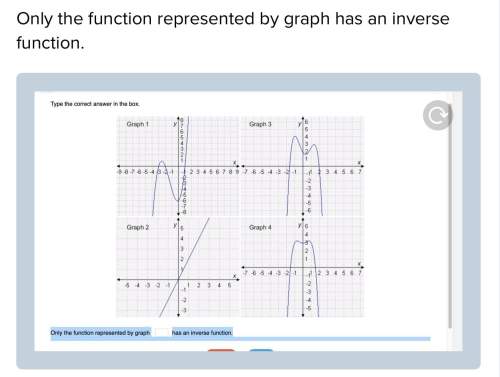 Only the function represented by graph has an inverse function.