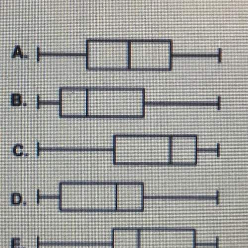 Which choice below is a boxplot for the following distribution?  58, 50, 48, 46, 44, 42, 40, 3