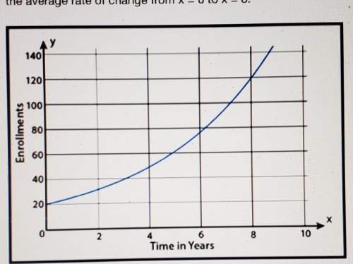 Enrollment in a dance studio has grown exponentially since the studio opened. below is a graph decid