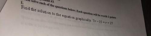 Find the solution of the equation on graphically 7r-15= r+27