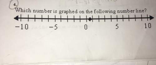 Which number is graphed on the following number line?