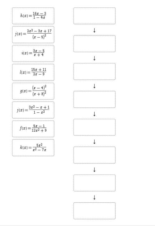 arrange the functions according to the positions of their horizontal asymptotes on the coordi
