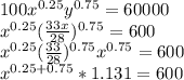 100x^{0.25}y^{0.75}=60000\\x^{0.25}(\frac{33x}{28} )^{0.75}=600\\x^{0.25}(\frac{33}{28} )^{0.75}x^{0.75}=600\\x^{0.25+0.75}*1.131=600