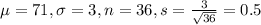 \mu = 71, \sigma = 3, n = 36, s = \frac{3}{\sqrt{36}} = 0.5