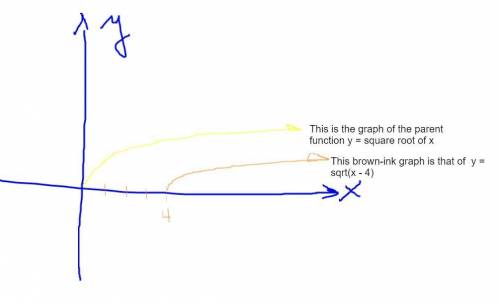 Which graph represents y = StartRoot x minus 4 EndRoot?