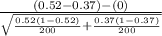 \frac{(0.52-0.37)-(0)}{\sqrt{\frac{0.52(1-0.52)}{200} +\frac{0.37(1-0.37)}{200} } }