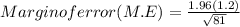 Margin of error (M.E) = \frac{1.96(1.2) }{\sqrt{81} }