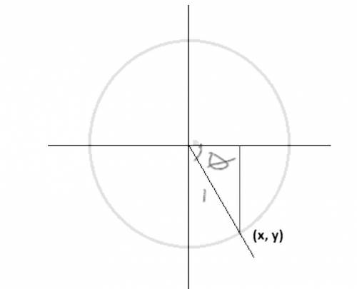 The terminal side of an angle θ in standard position intersects the unit circle at  36 85 , 77 85 .
