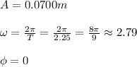 A=0.0700m\\\\\omega=\frac{2\pi}{T} =\frac{2\pi}{2.25}=\frac{8\pi}{9}  \approx2.79\\\\\phi=0